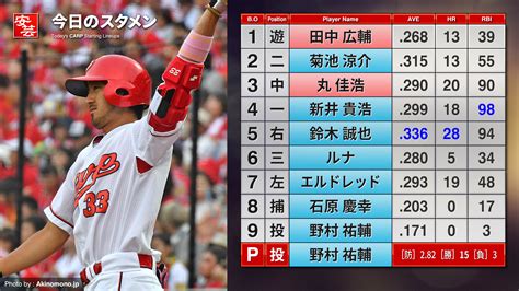 セリーグtv 広島カープ|今日の広島東洋カープ中継 ｜ テレビ放送・配信・日程 .